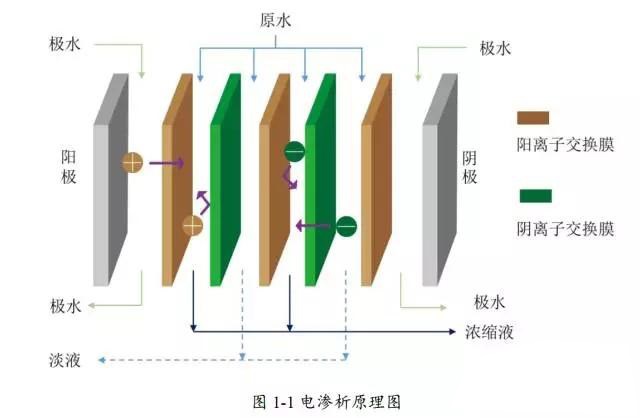 늝B���O(sh��)�䷀(w��n)���\(y��n)�е�����ʩ