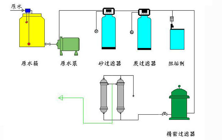 ���Vˮ̎���O(sh��)���b�ù�ˇ���̈D