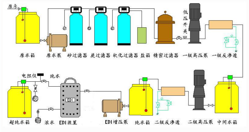 ����RO���B͸+EDI��ˇ���̈D