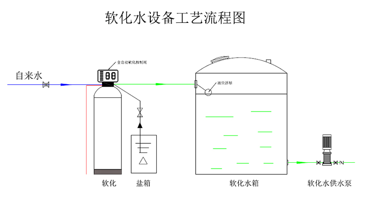ܛ��ˮ̎���O(sh��)�����̈D